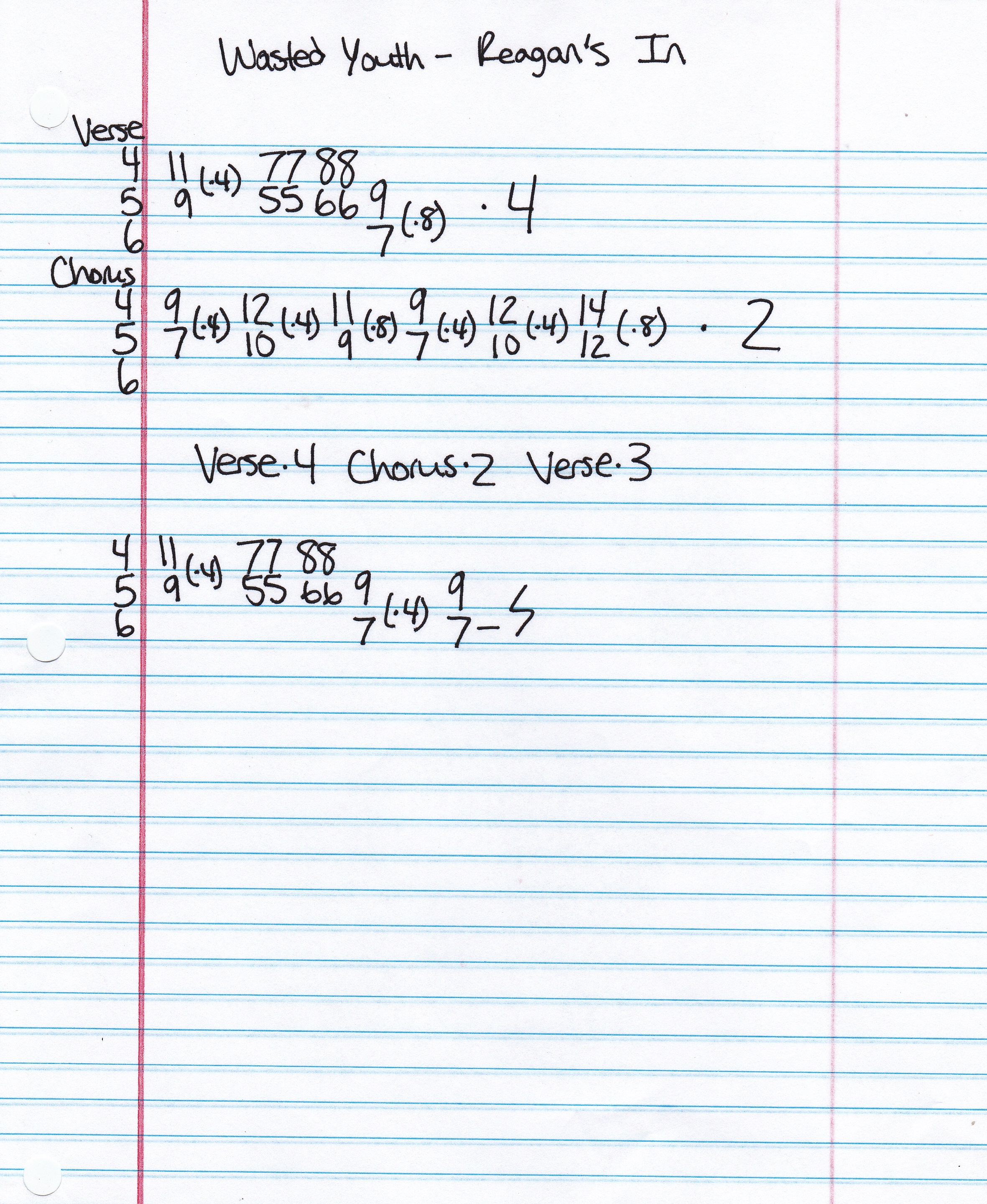High quality guitar tab for Reagan's In by Wasted Youth off of the album Reagan's In. ***Complete and accurate guitar tab!***